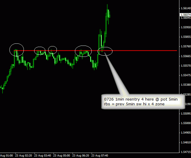 Click to Enlarge

Name: 0726 5min pot rbs zone.gif
Size: 14 KB