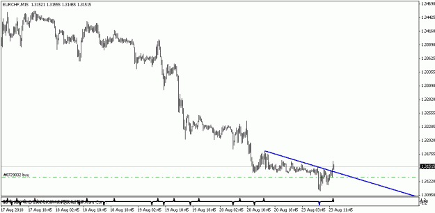Click to Enlarge

Name: eurchf.gif
Size: 9 KB