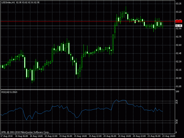 Click to Enlarge

Name: usd-index-1h-8-23-2010.gif
Size: 17 KB