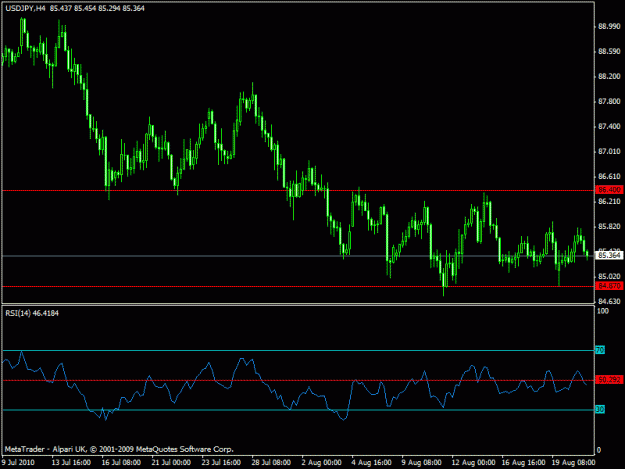 Click to Enlarge

Name: h- usdjpy.gif
Size: 16 KB