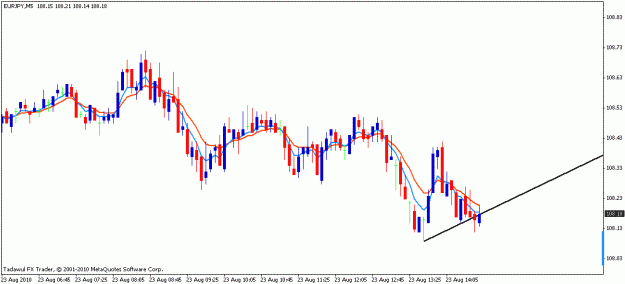 Click to Enlarge

Name: eur_jpy 5min.gif
Size: 13 KB