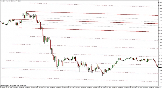 Click to Enlarge

Name: eur-usd m5 the start.jpg
Size: 121 KB