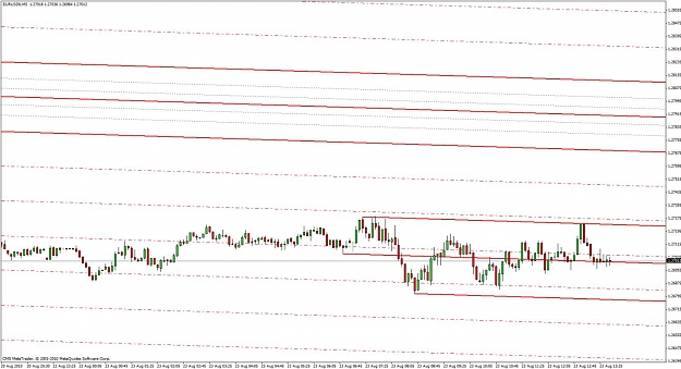 Click to Enlarge

Name: eur-usd m5.jpg
Size: 129 KB