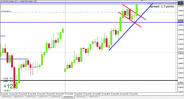 Click to Enlarge

Name: audusd30m.png
Size: 49 KB