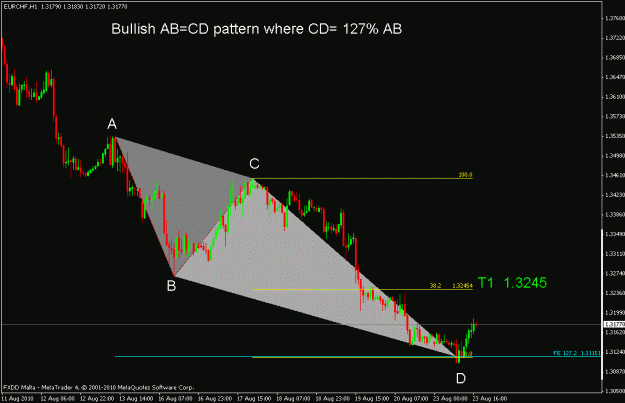 Click to Enlarge

Name: eurchf.gif
Size: 16 KB