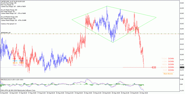 Click to Enlarge

Name: chfjpy_100823_m15.gif
Size: 25 KB