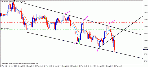 Click to Enlarge

Name: eur_jpy 5min.gif
Size: 16 KB