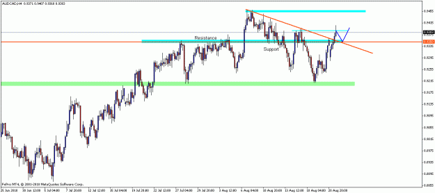 Click to Enlarge

Name: audcad4 hour.gif
Size: 16 KB