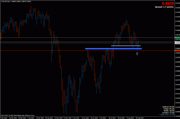 Click to Enlarge

Name: 23.8.2010 - audusd.gif
Size: 27 KB