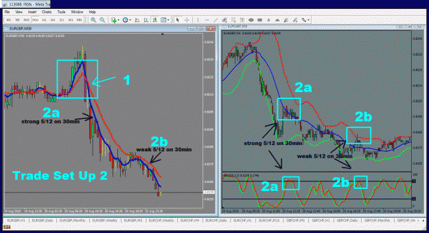 Click to Enlarge

Name: trade set up 2 a &  b.gif
Size: 64 KB