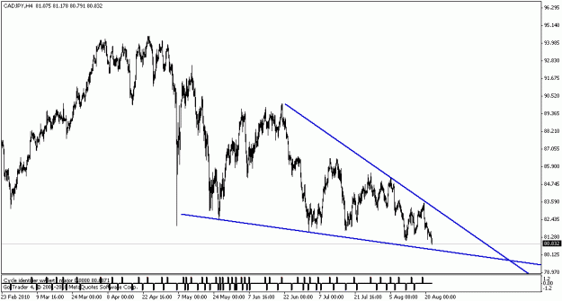 Click to Enlarge

Name: cadjpy.gif
Size: 15 KB