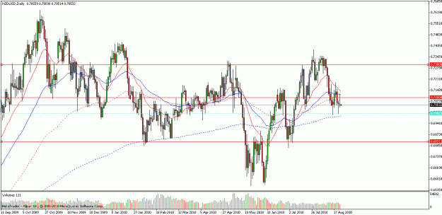 Click to Enlarge

Name: nzdusd daily.gif
Size: 26 KB