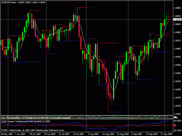 Click to Enlarge

Name: eurchf daily.gif
Size: 24 KB