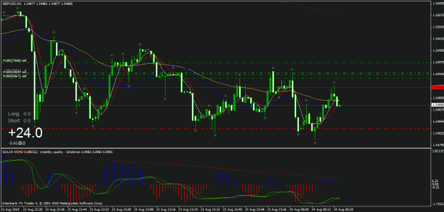 Click to Enlarge

Name: gbp usd 1 min.gif
Size: 31 KB