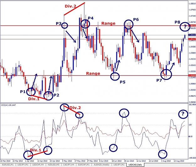 Click to Enlarge

Name: USDCAD, Daily, 2010 August 24.jpg
Size: 400 KB