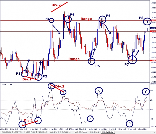 Click to Enlarge

Name: USDCAD, Daily, 2010 August 24.jpg
Size: 400 KB