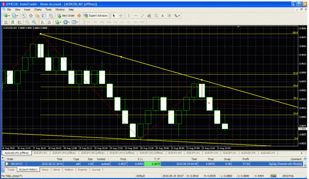 Click to Enlarge

Name: zigzag_channel with fibo.gif
Size: 58 KB