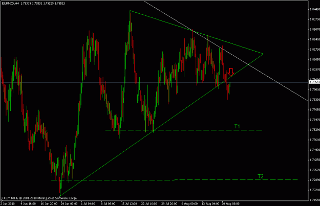 Click to Enlarge

Name: eurnzd.gif
Size: 20 KB