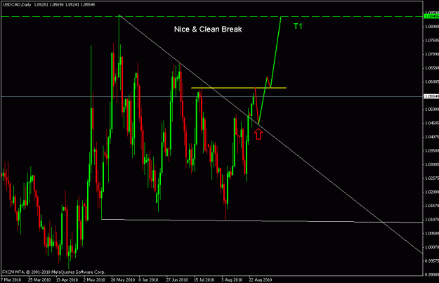 Click to Enlarge

Name: usdcad.gif
Size: 19 KB