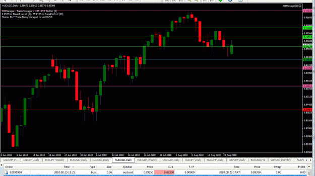 Click to Enlarge

Name: Daily-AUDUSD-08-22-2010-BE.gif
Size: 35 KB