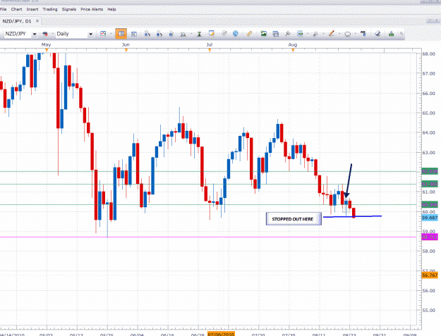 Click to Enlarge

Name: Daily-nzdjpy-08-22-2010-Loss.gif
Size: 51 KB