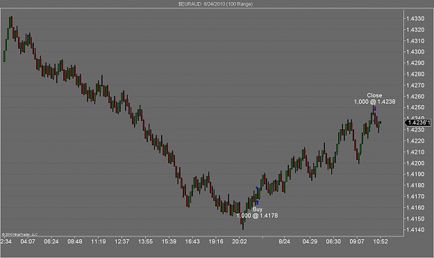 Click to Enlarge

Name: $EURAUD  8_24_2010 (100 Range).jpg
Size: 88 KB
