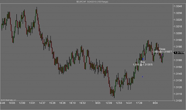 Click to Enlarge

Name: $EURCHF  8_24_2010 (100 Range).jpg
Size: 89 KB