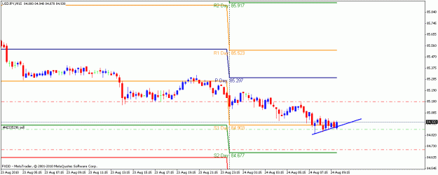 Click to Enlarge

Name: usdjpy.gif
Size: 13 KB
