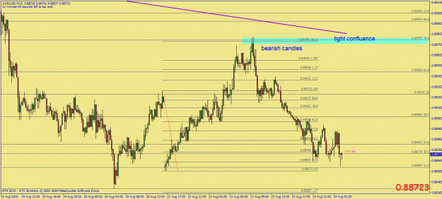 Click to Enlarge

Name: audusd 30m bamm set up.gif
Size: 31 KB