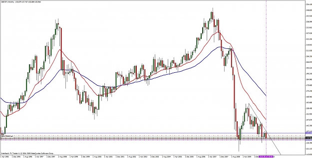 Click to Enlarge

Name: gbpjpy monthly 24 august.jpg
Size: 111 KB