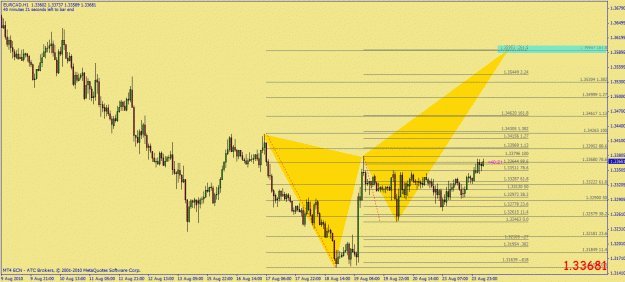 Click to Enlarge

Name: eurcad 1h butterfly.gif
Size: 30 KB