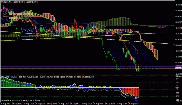 Click to Enlarge

Name: usdchfm1.gif
Size: 41 KB