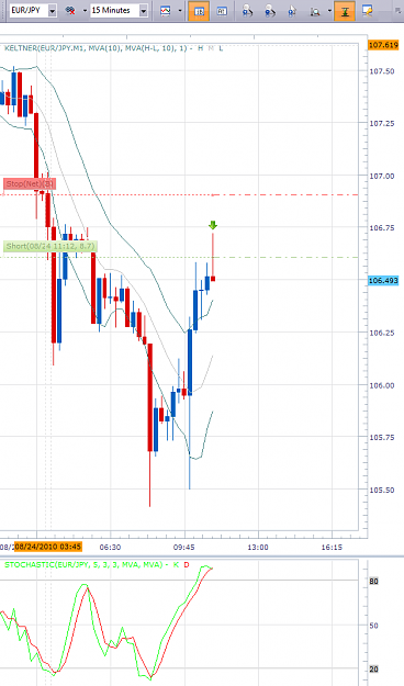 Click to Enlarge

Name: 2010-08-24_1114_EURJPY_counter_trend_short.png
Size: 59 KB