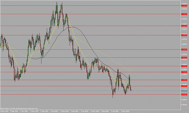 Click to Enlarge

Name: USDCHFMonthly.png
Size: 48 KB
