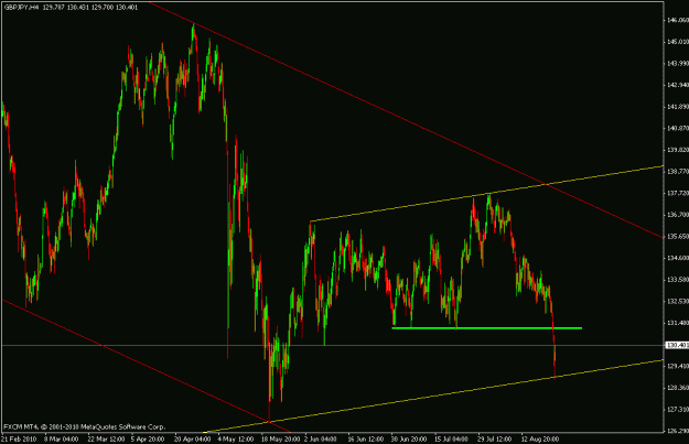 Click to Enlarge

Name: gbpjpy.gif
Size: 22 KB