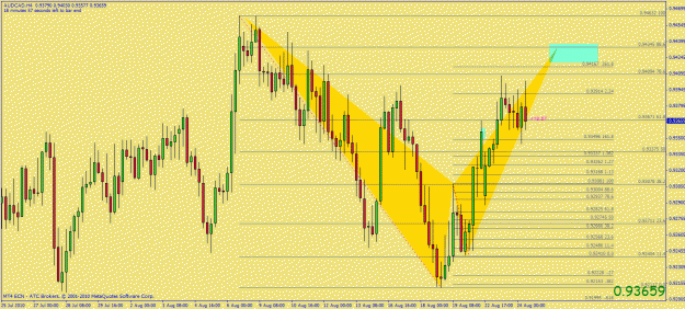 Click to Enlarge

Name: audcad 1h bearbat.gif
Size: 36 KB