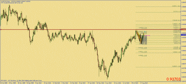 Click to Enlarge

Name: audcad 1h daily supply point.gif
Size: 30 KB