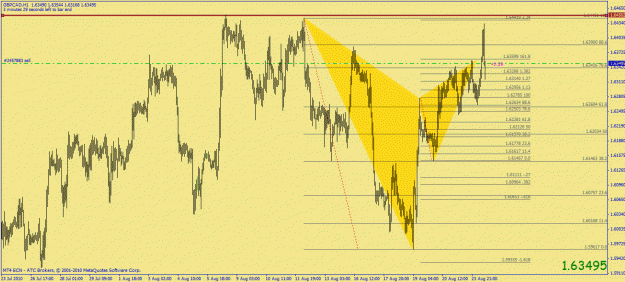 Click to Enlarge

Name: gbpcad 1h bat.gif
Size: 34 KB