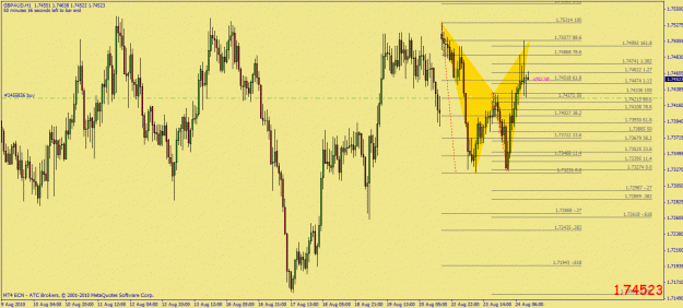 Click to Enlarge

Name: gbpaud 1h bat.gif
Size: 35 KB