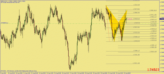 Click to Enlarge

Name: gbpaud 1h bat.gif
Size: 35 KB