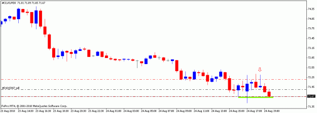 Click to Enlarge

Name: crude30min.gif
Size: 9 KB