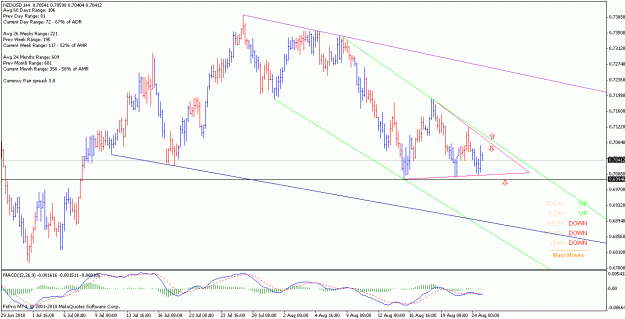 Click to Enlarge

Name: nzdusd_100824_h4.gif
Size: 22 KB