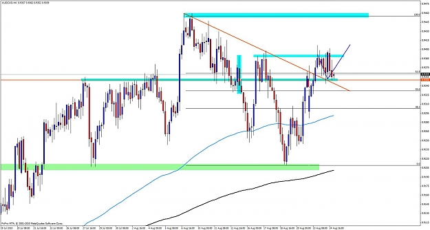 Click to Enlarge

Name: audcad4h.jpg
Size: 112 KB