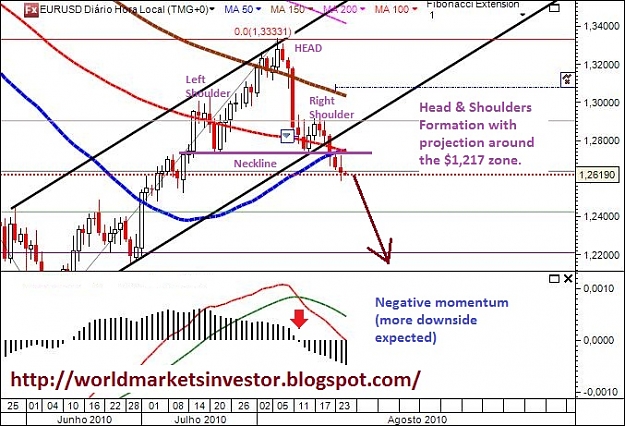 Click to Enlarge

Name: EURUSD_24Agosto2010.jpg
Size: 125 KB