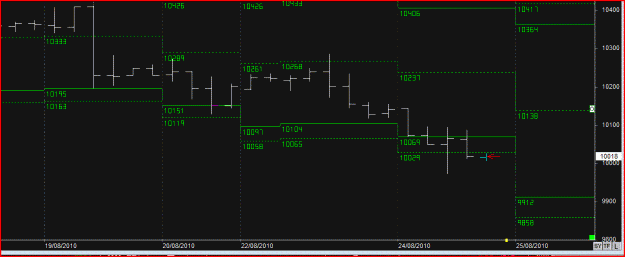 Click to Enlarge

Name: dow.GIF
Size: 13 KB