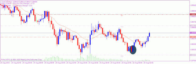 Click to Enlarge

Name: audusd 15.gif
Size: 18 KB