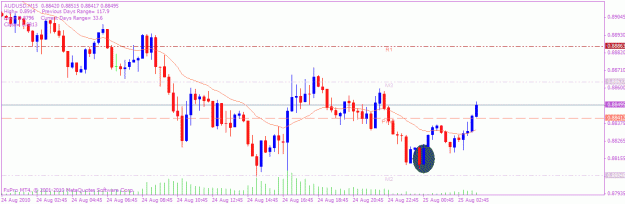 Click to Enlarge

Name: audusd 15.gif
Size: 18 KB
