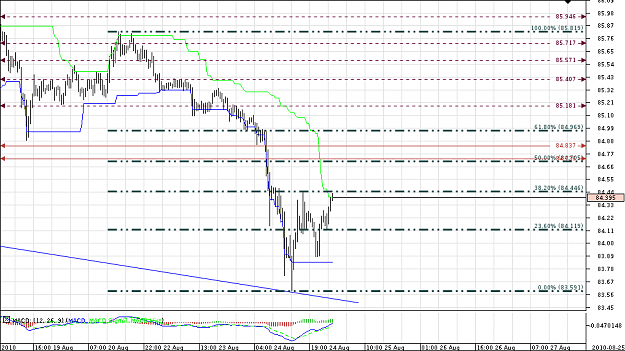 Click to Enlarge

Name: Chart_USD_JPY_30 Mins_snapshot.png
Size: 26 KB