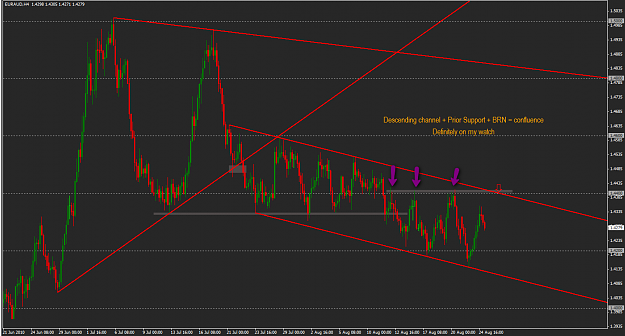 Click to Enlarge

Name: EURAUD_4H_Trade_setup.png
Size: 61 KB