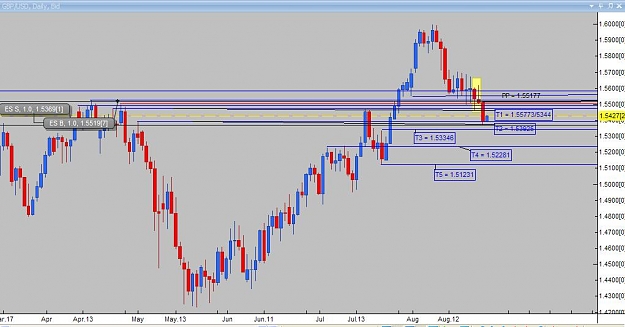 Click to Enlarge

Name: Daily analysis GBPUSD.jpg
Size: 65 KB